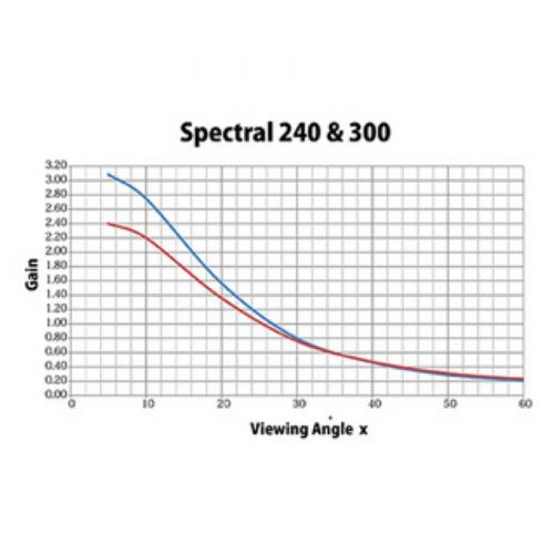HARKNESS SCREENS Spectral 300